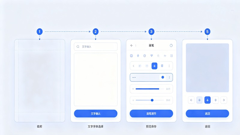 表情包制作流程