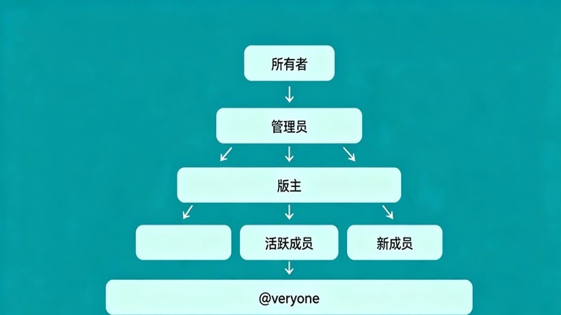 权限管理完整策略